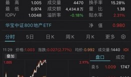 最新爆料地产股票,最新爆料揭示地产股票投资新动向
